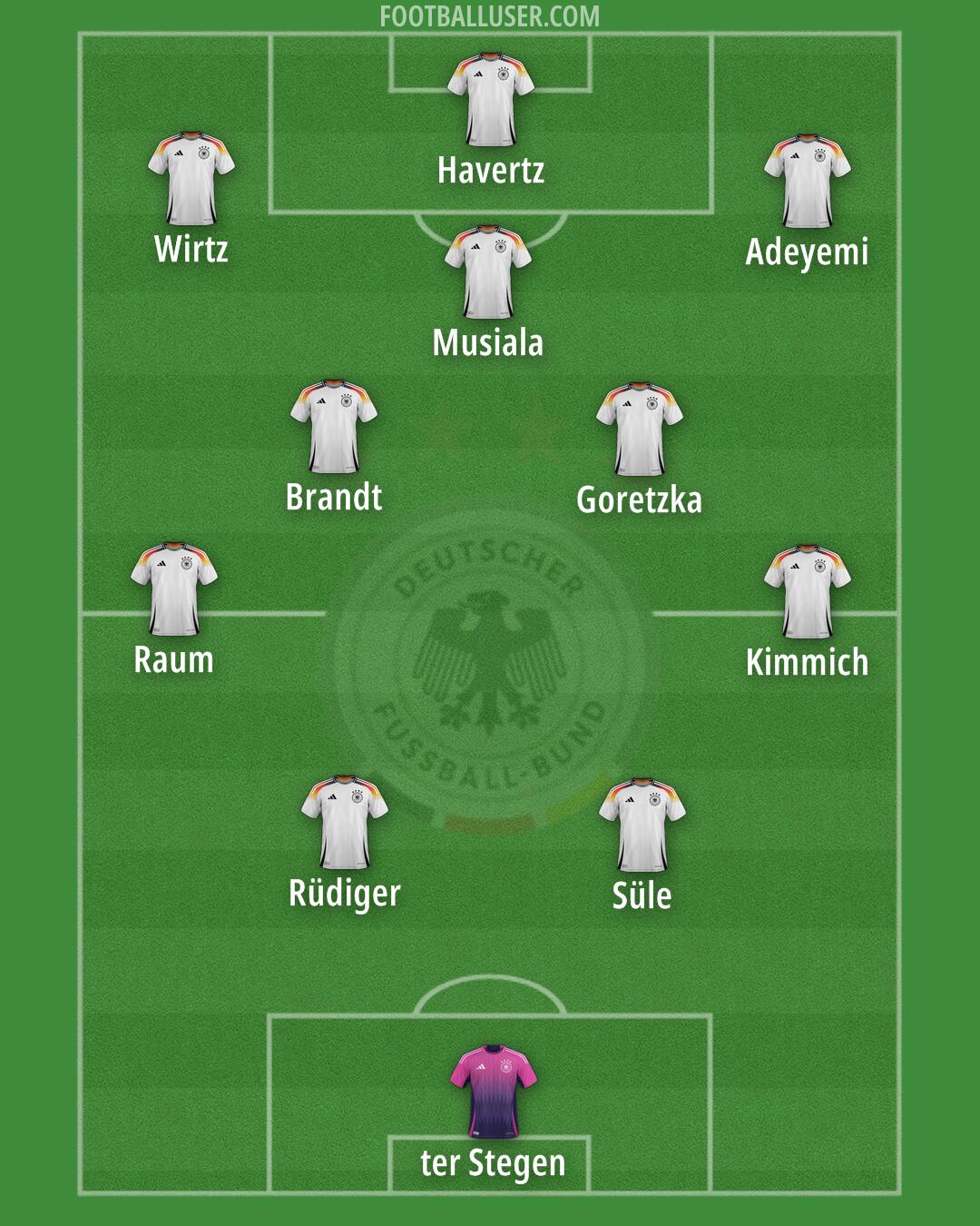 Germany Formation 2026