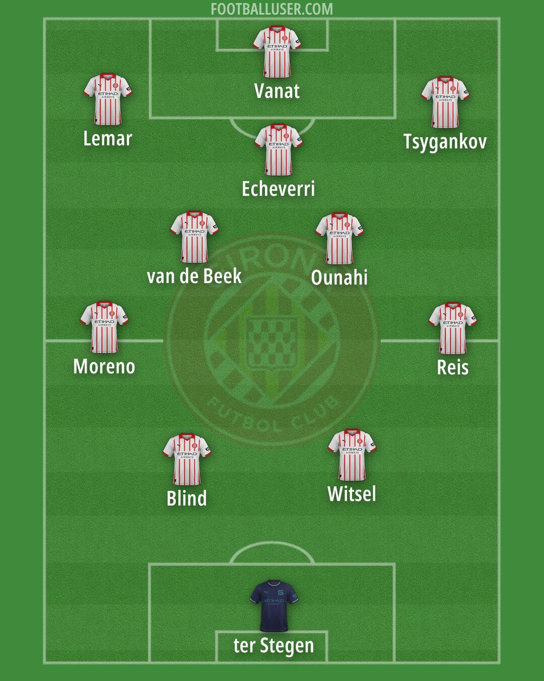 Girona Formation 2026