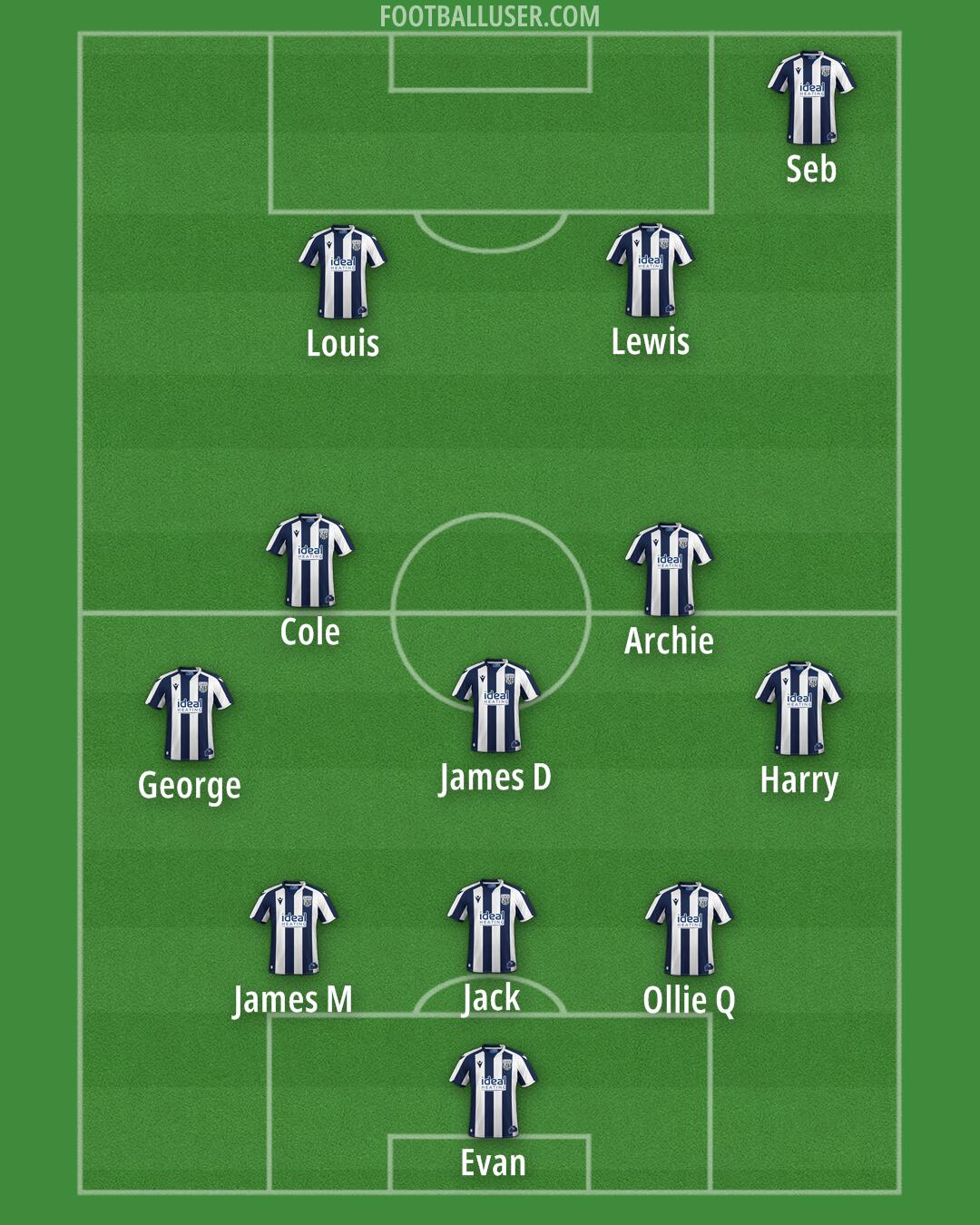 West Brom Formation 2026