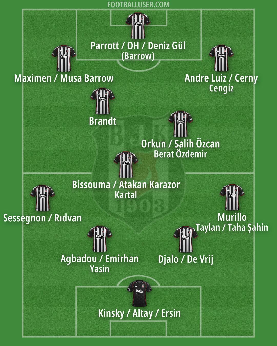 Besiktas Formation 2026