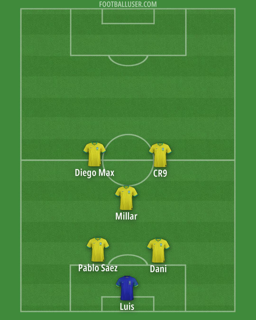 Brazil Formation 2026