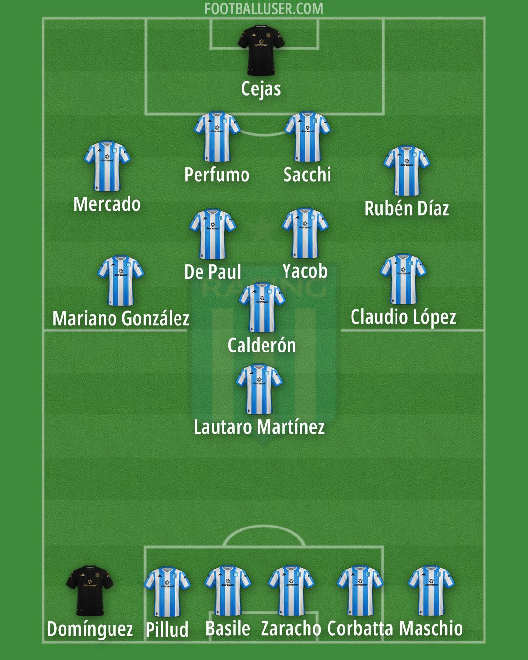 Racing Club Formation 2026