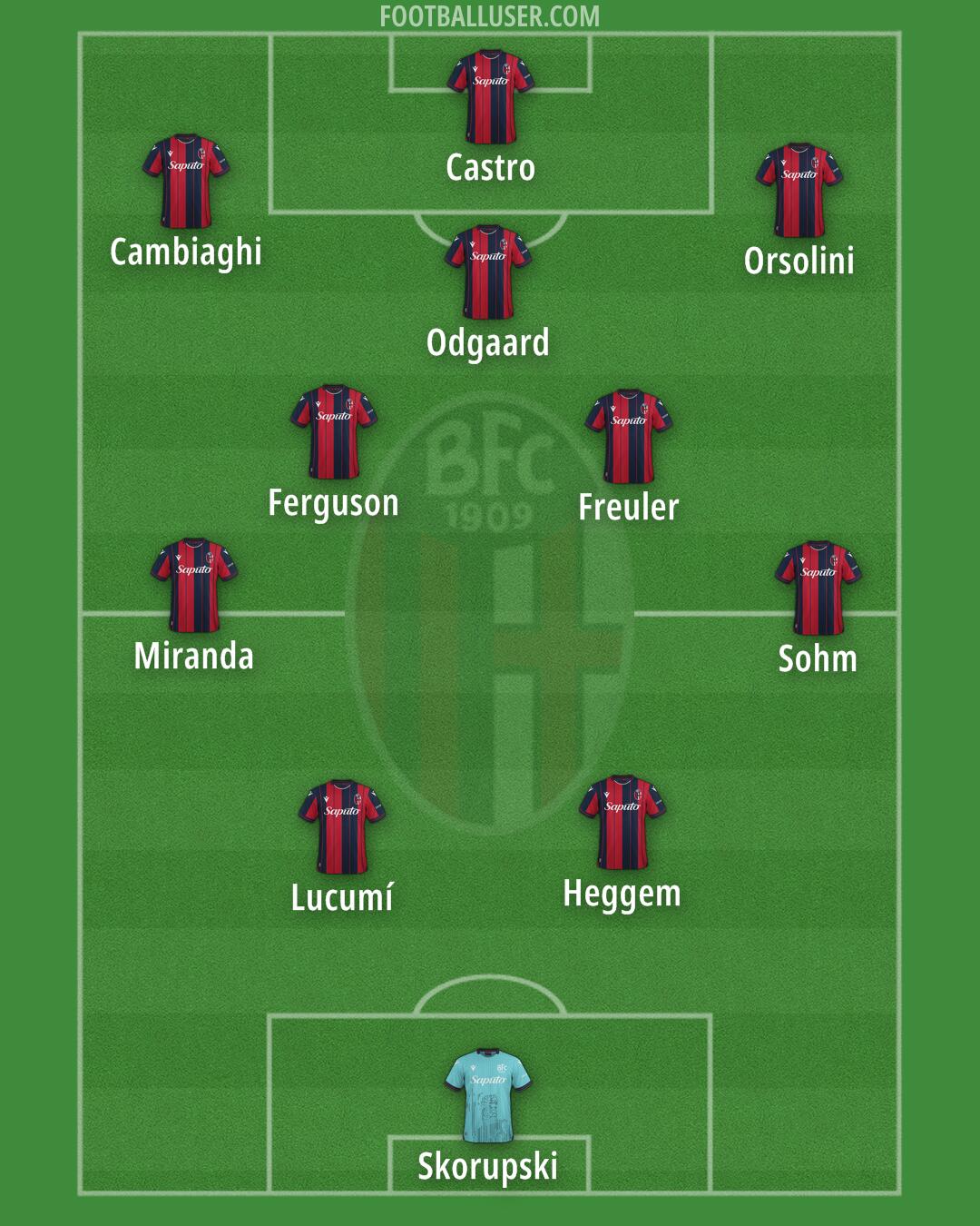 Bologna Formation 2026