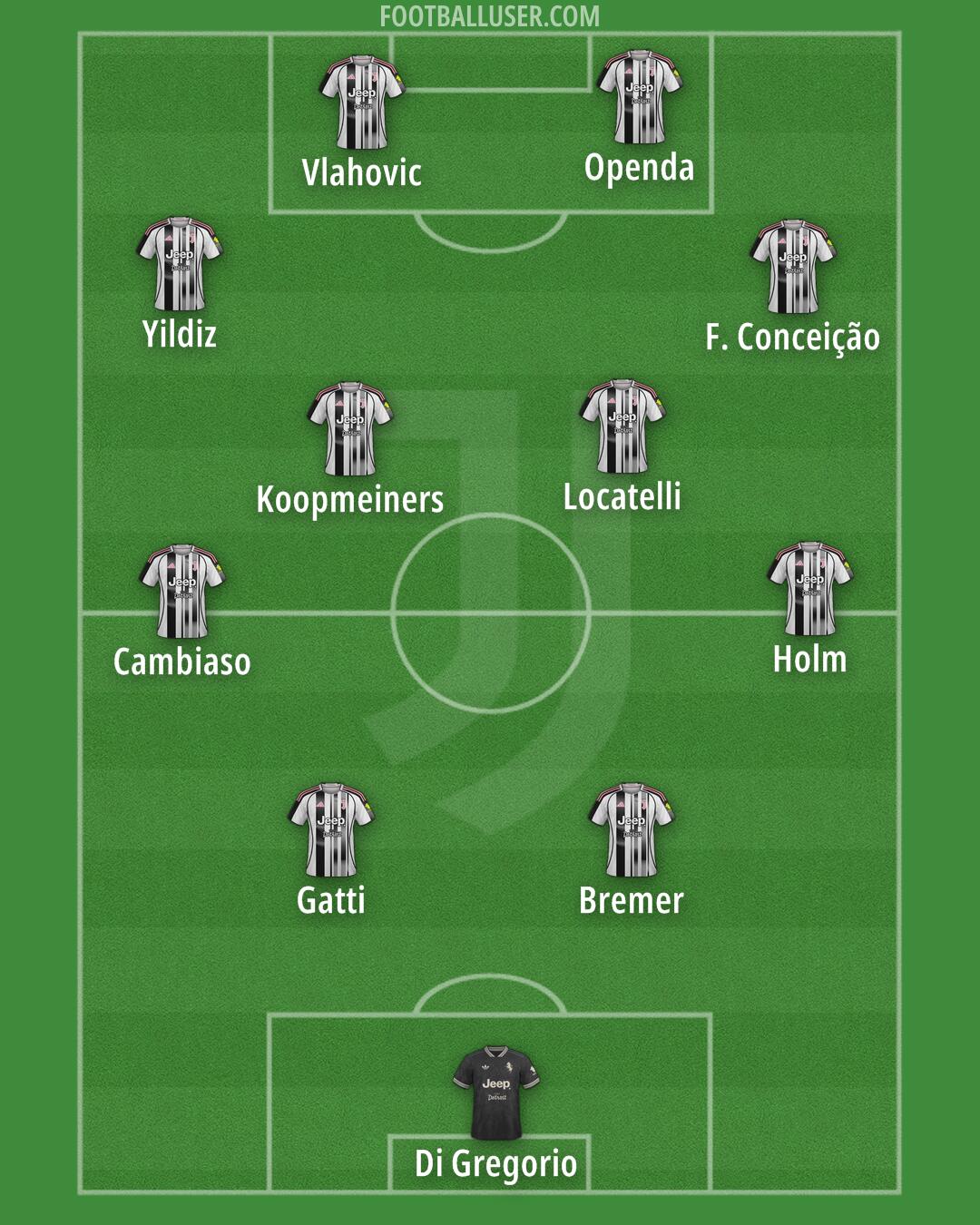Juventus Formation 2026