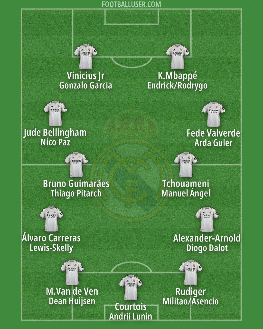 Real Madrid Formation 2026