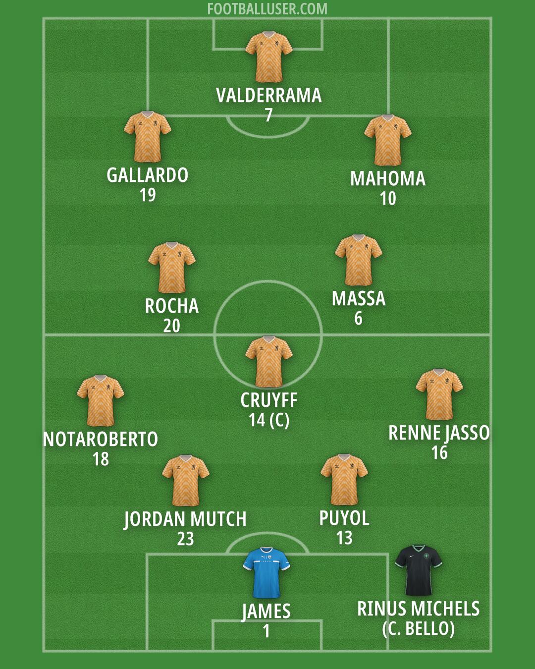 Custom Team Formation 2026