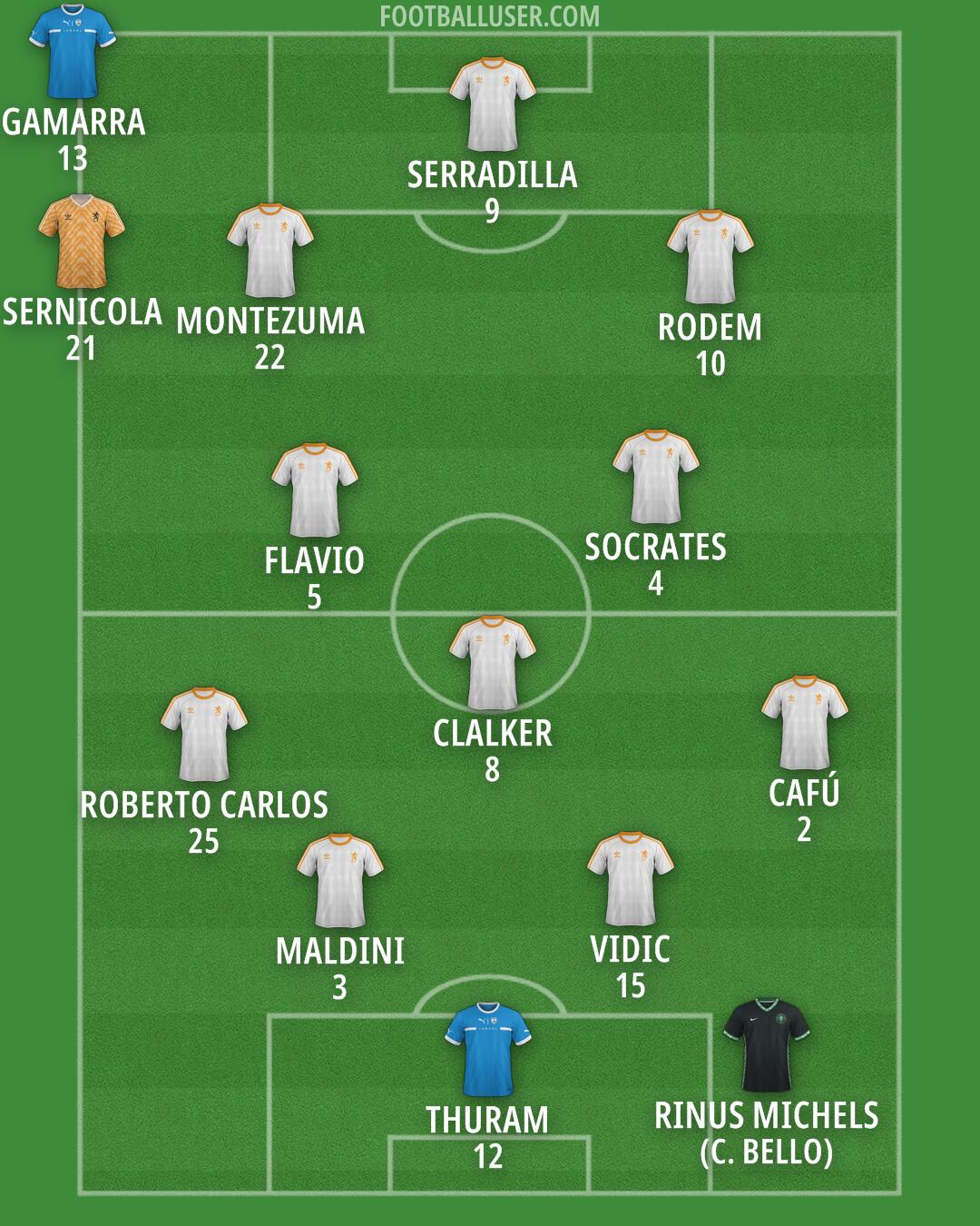 Custom Team Formation 2026