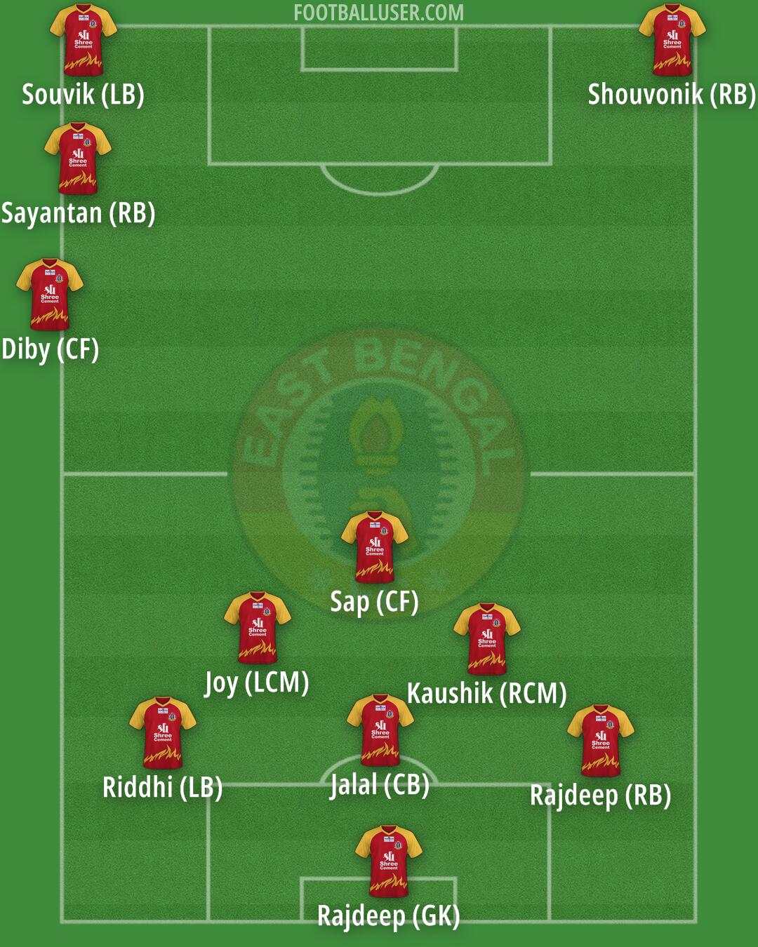 East Bengal Formation 2026