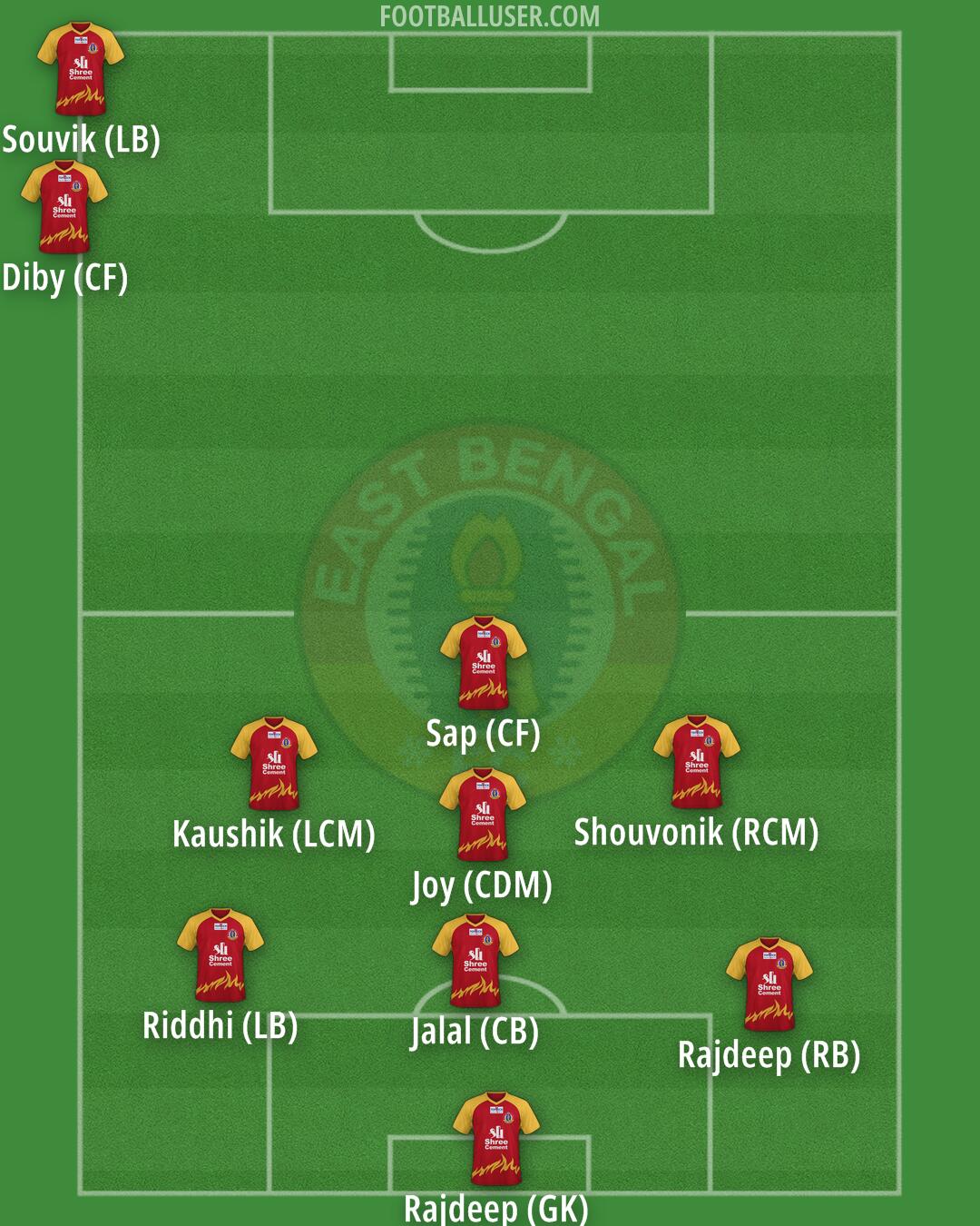 East Bengal Formation 2026
