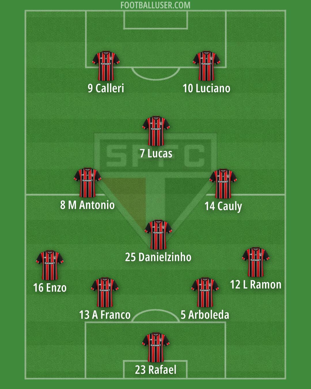 São Paulo Formation 2026
