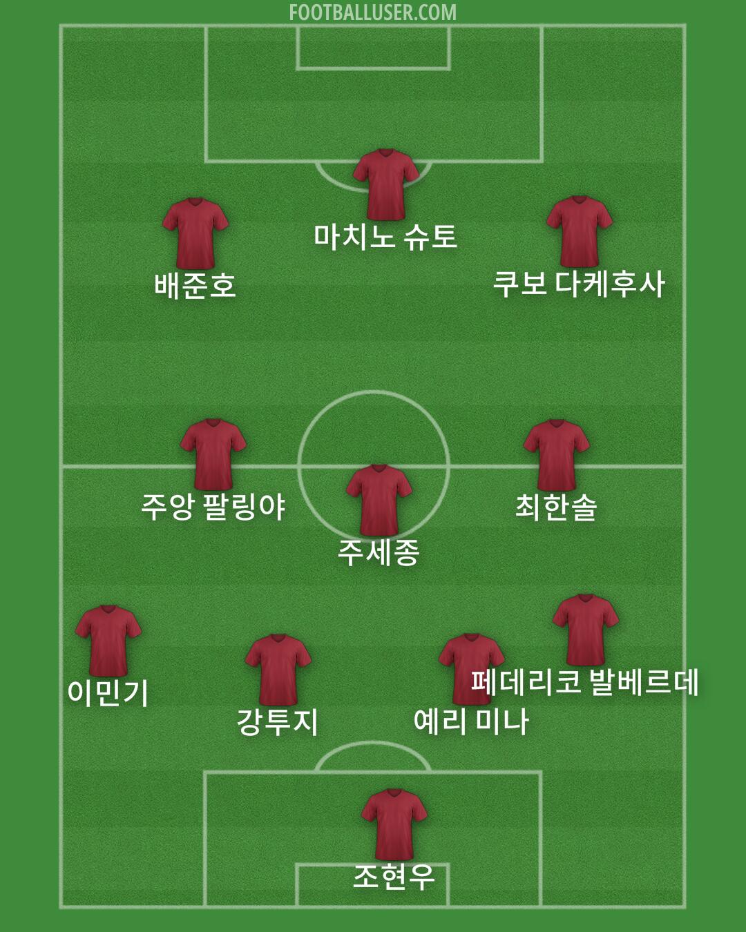 Custom Team Formation 2026