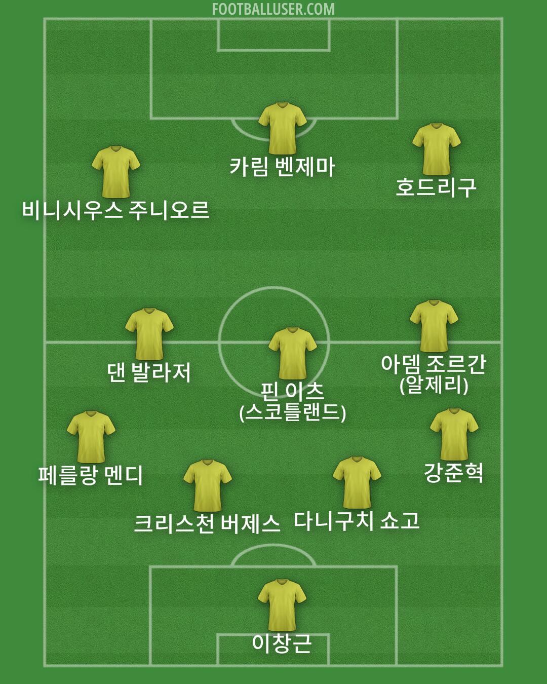 Custom Team Formation 2026