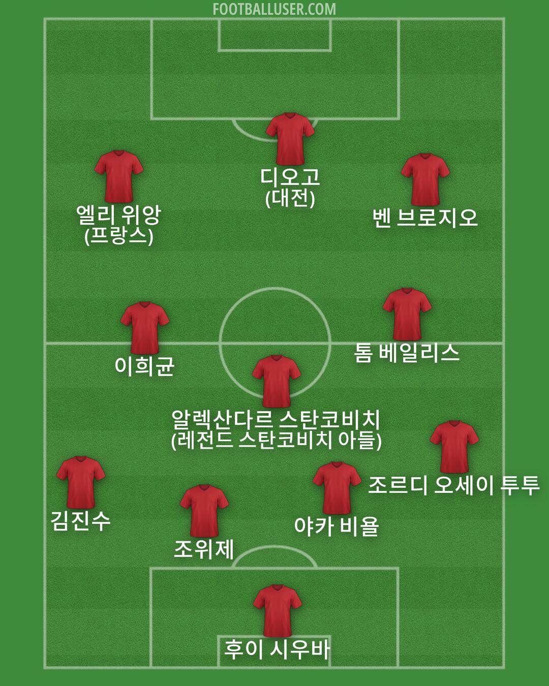 Custom Team Formation 2026