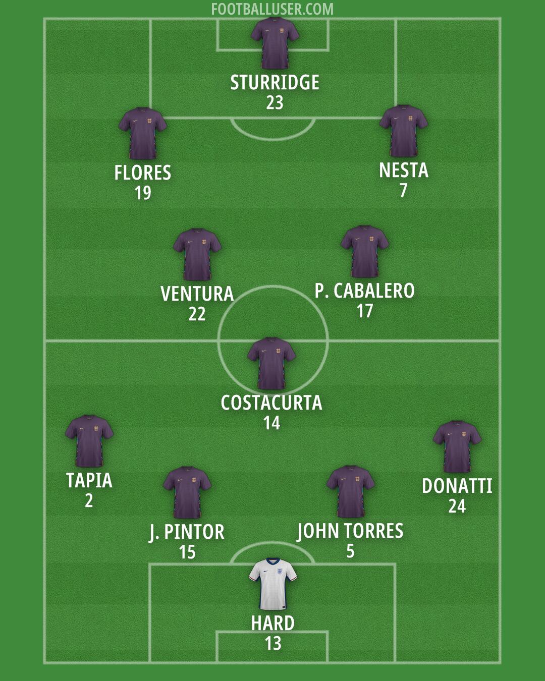 England Formation 2026