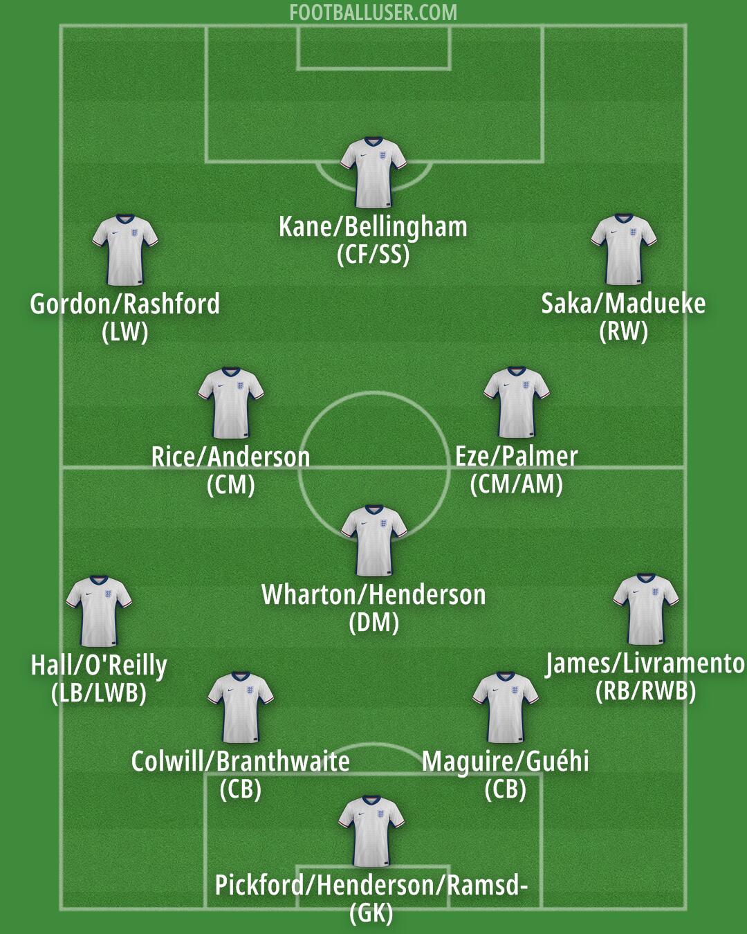 England Formation 2026