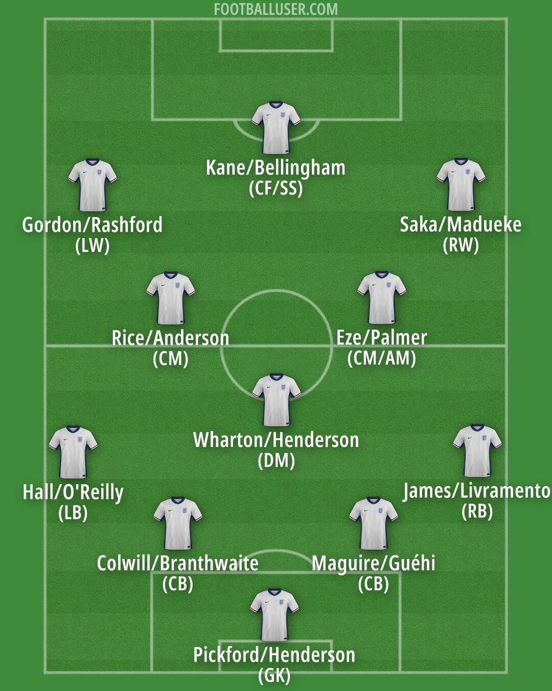 England Formation 2026