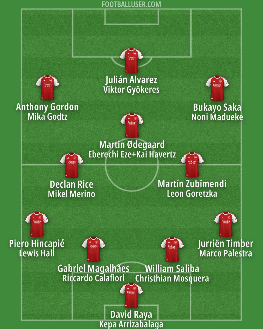 Arsenal Formation 2026