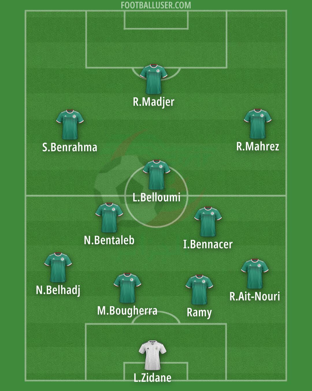 Algeria Formation 2026