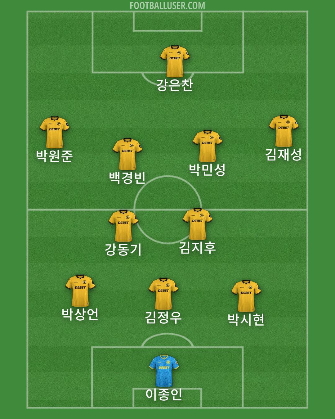 Wolves Formation 2026