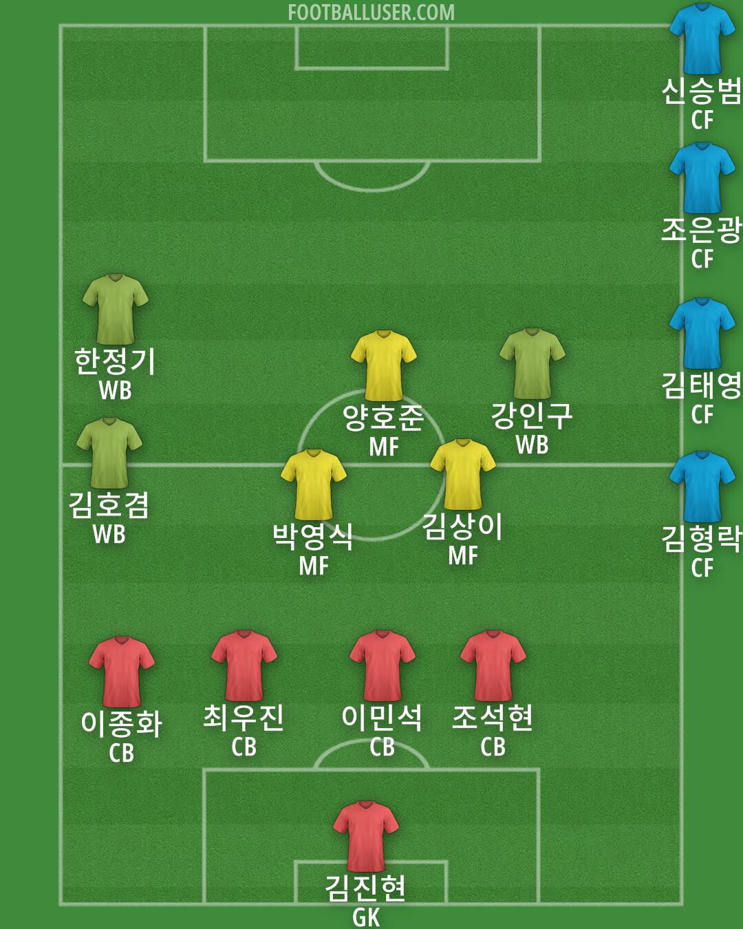 Custom Team Formation 2026