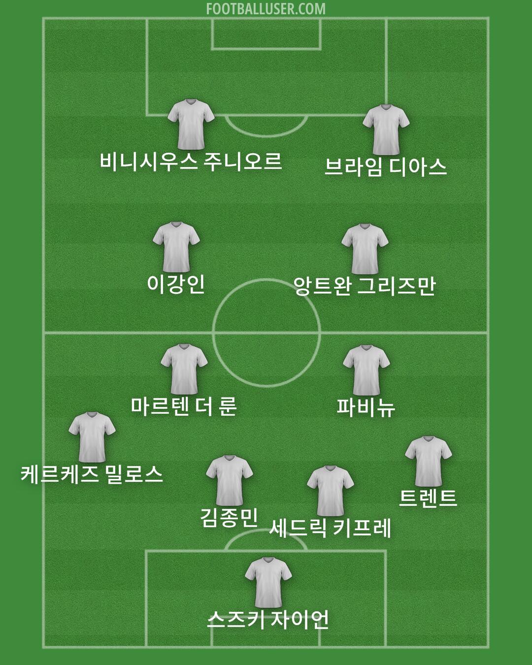 Custom Team Formation 2026