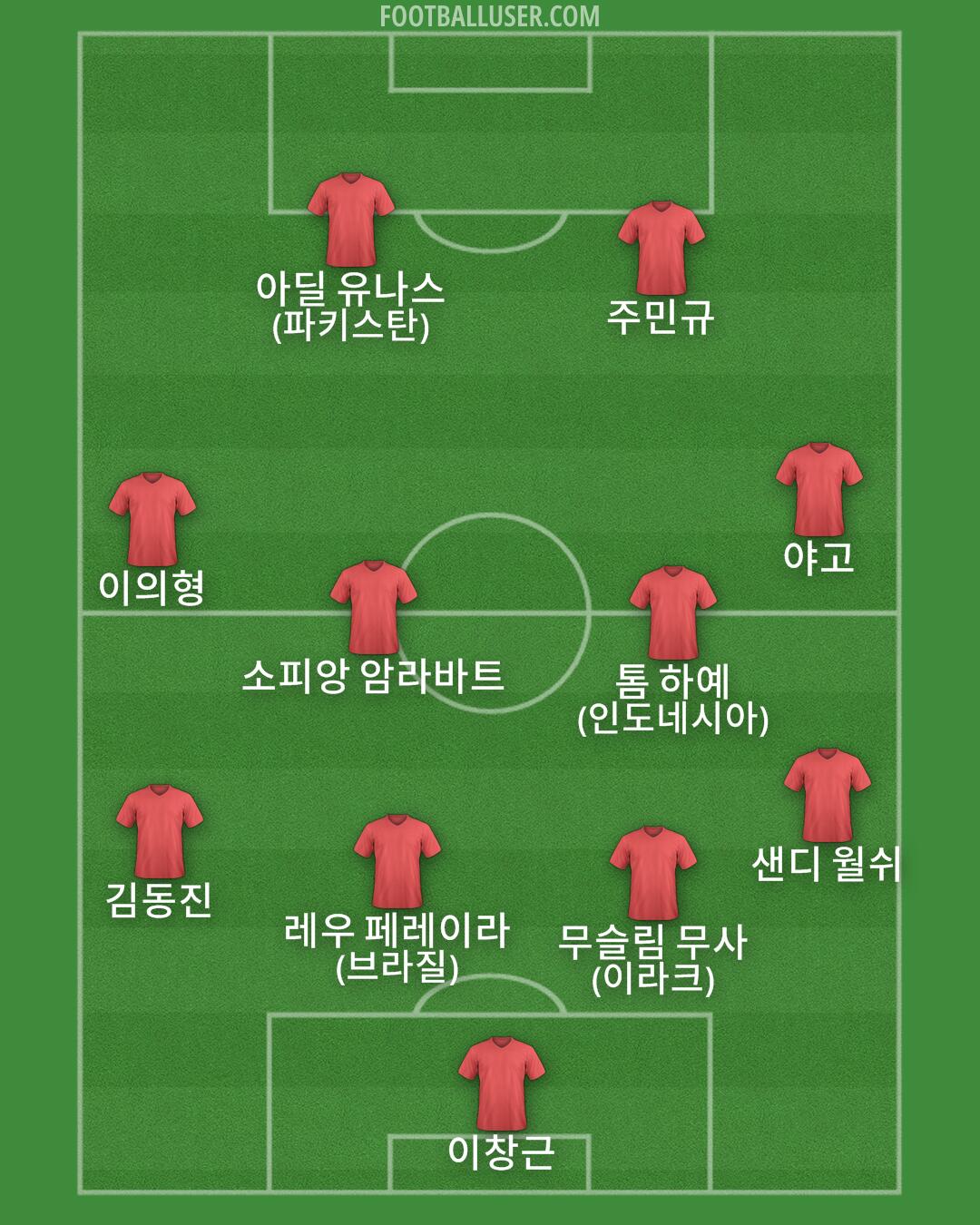 Custom Team Formation 2026