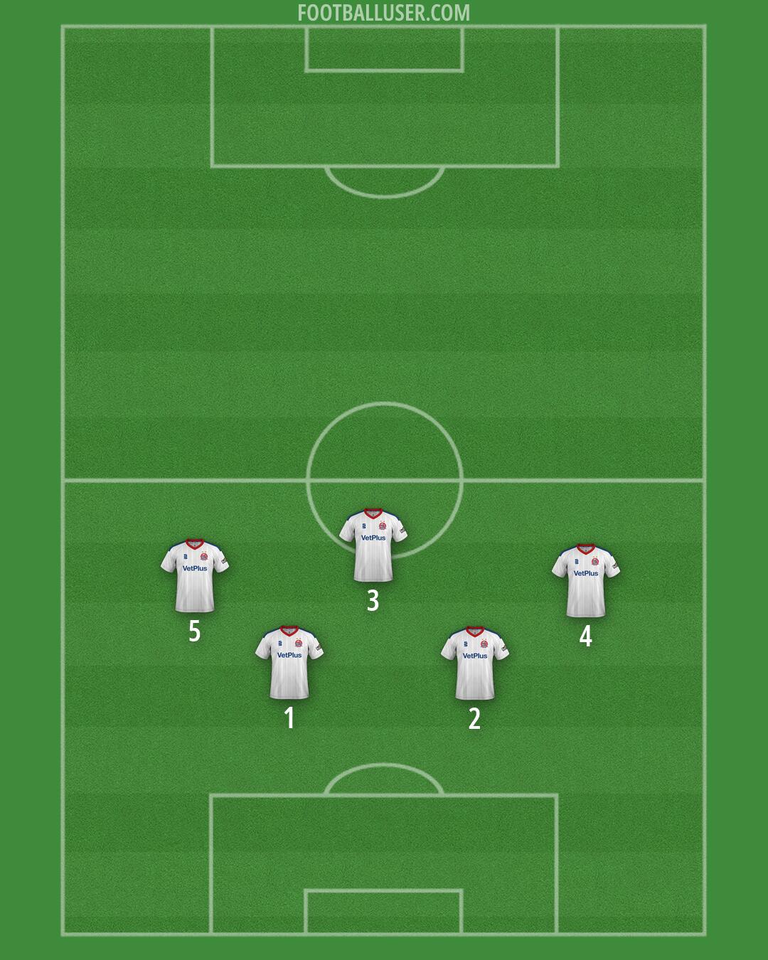 AFC Fylde Formation 2026