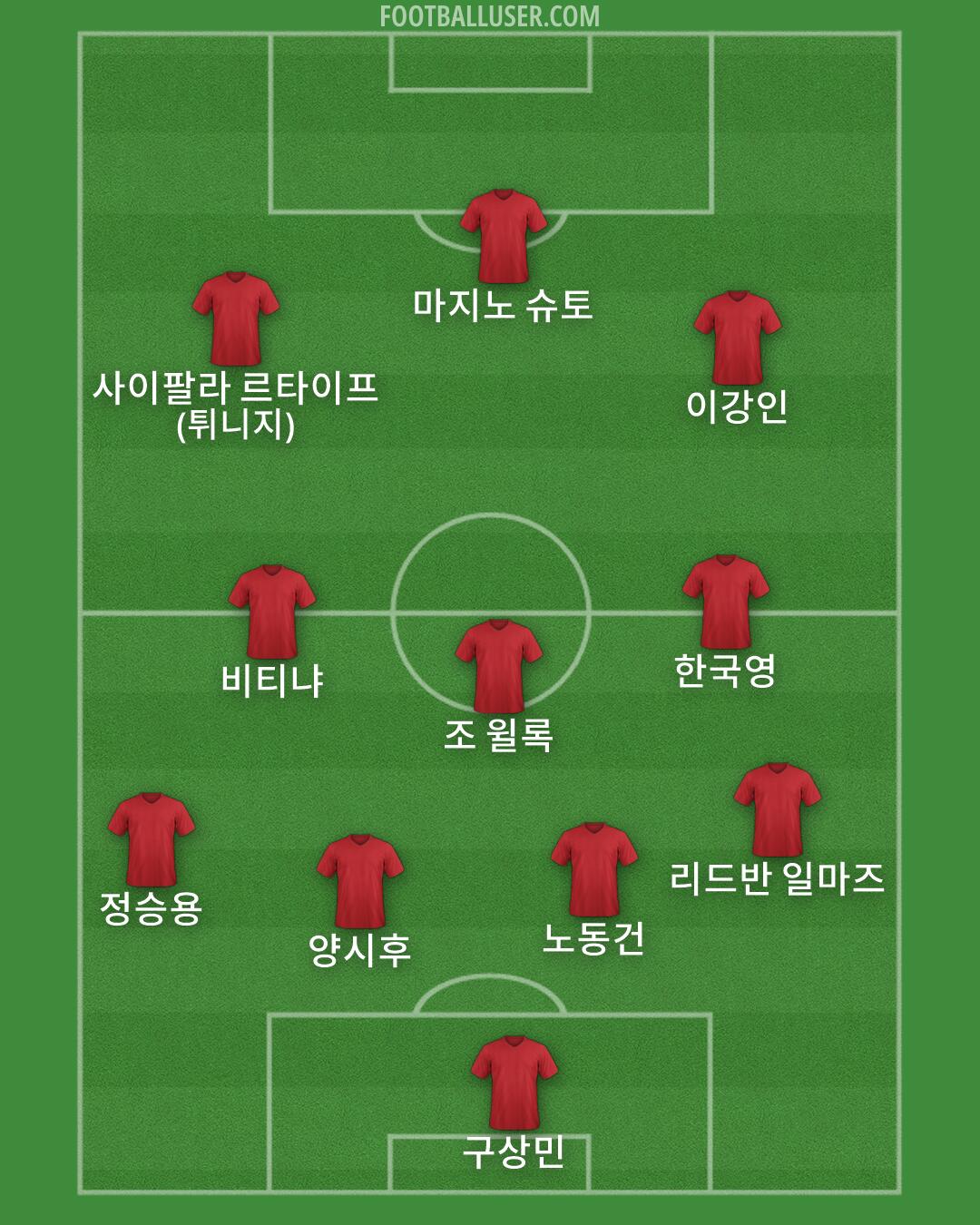 Custom Team Formation 2026