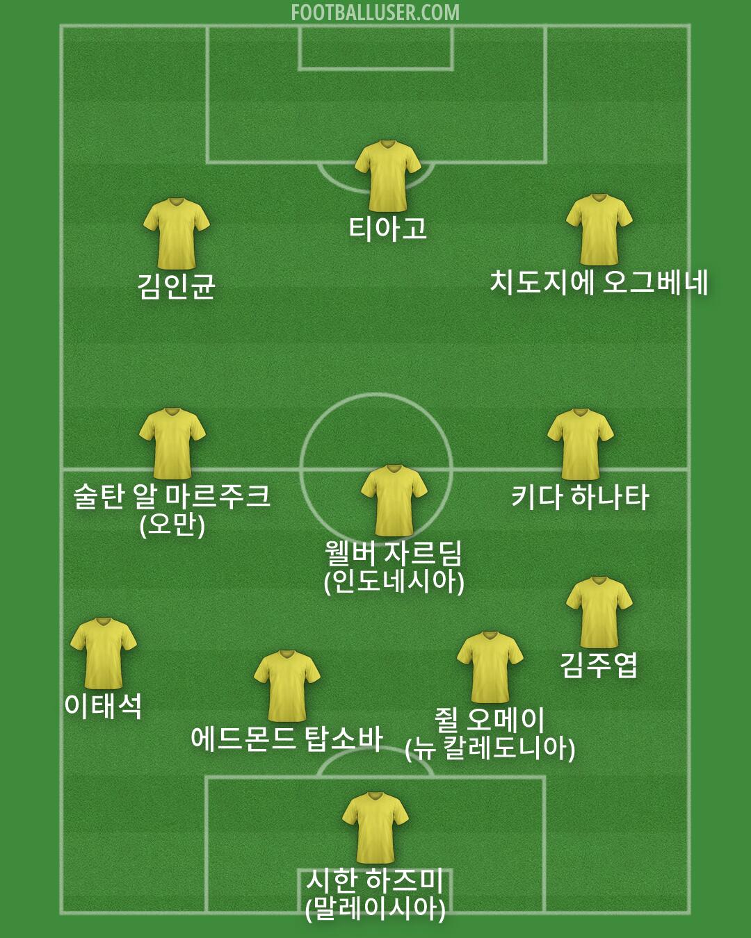 Custom Team Formation 2026