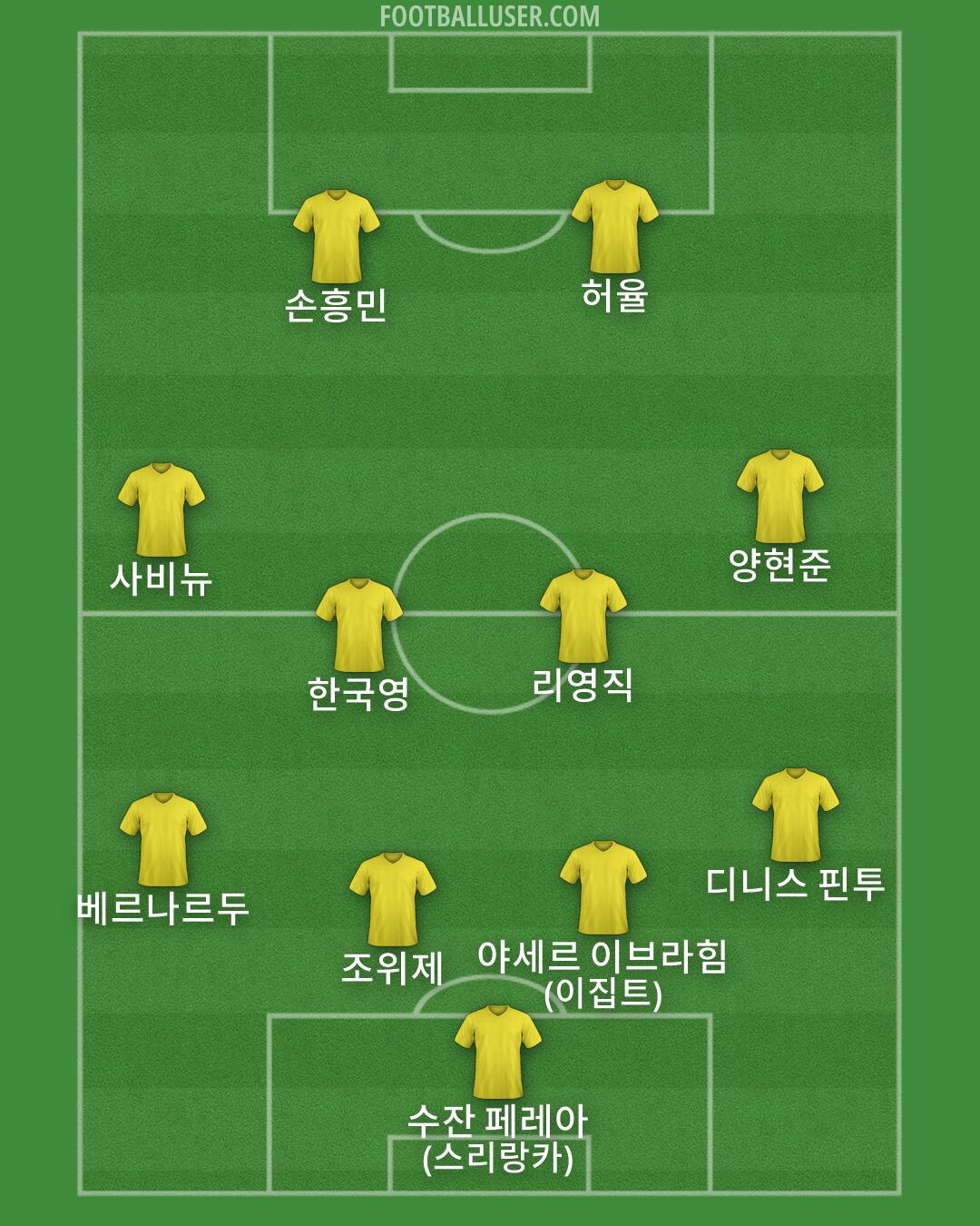 Custom Team Formation 2026