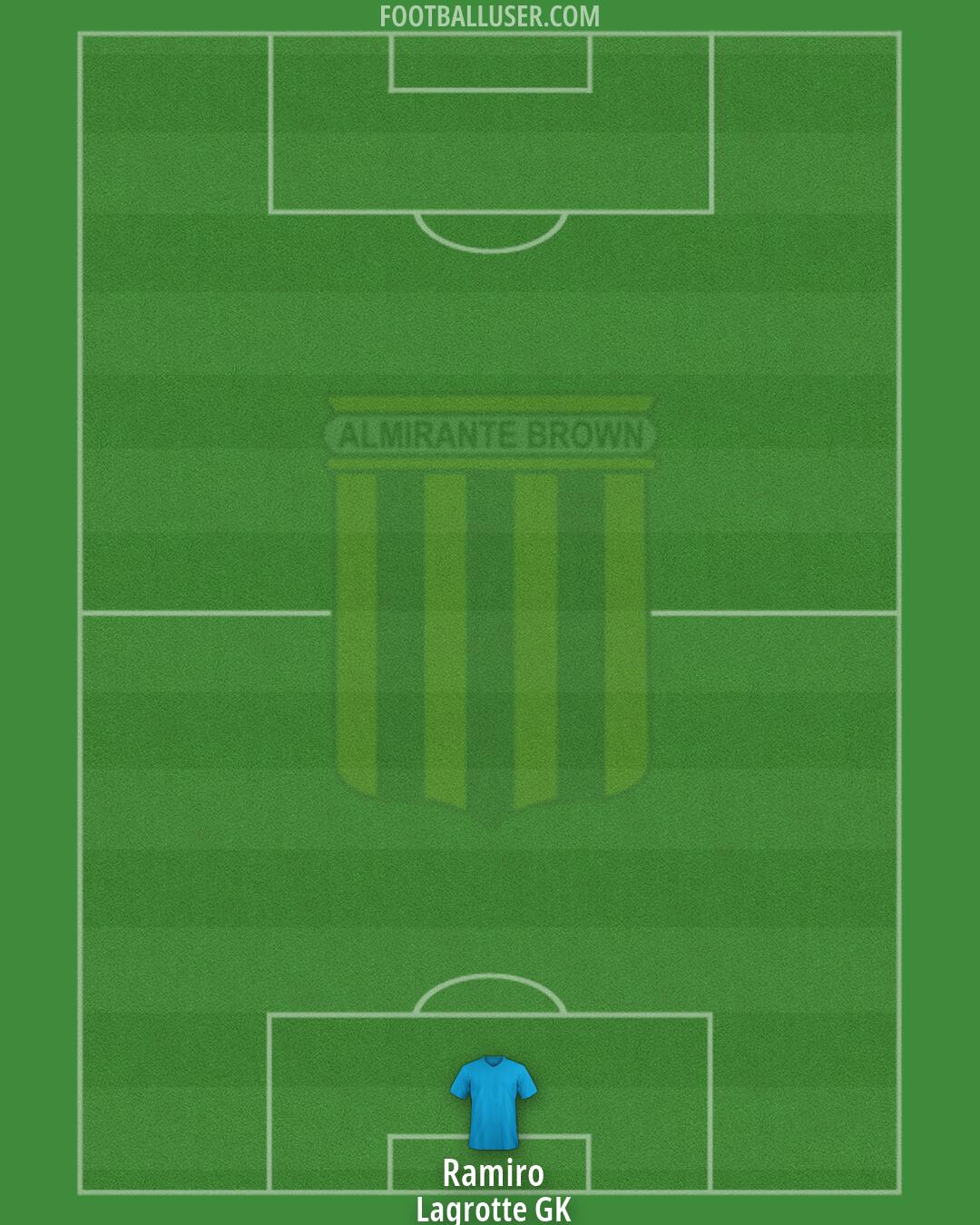 Alte. Brown Formation 2026