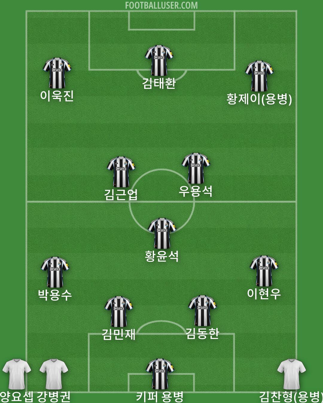Newcastle Formation 2026