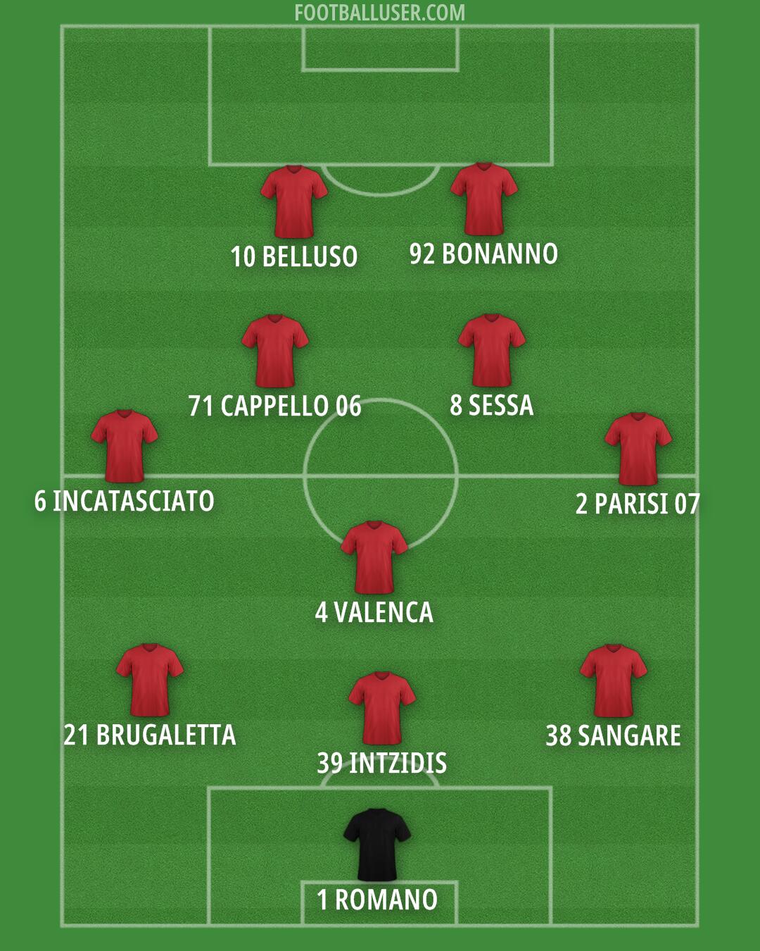 Custom Team Formation 2026