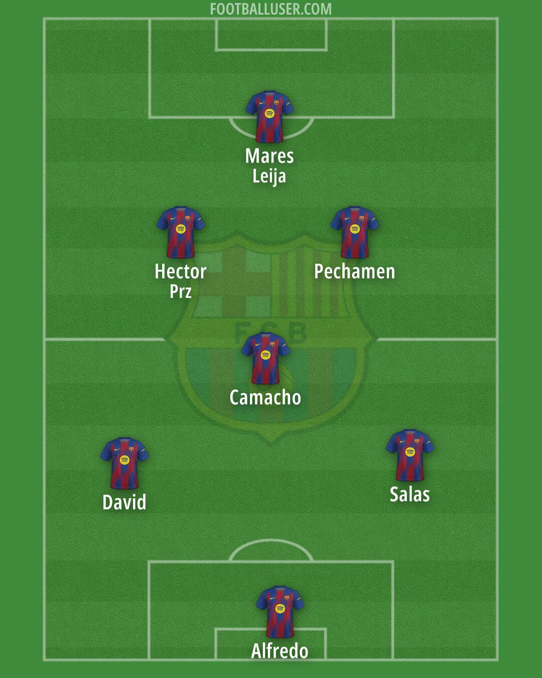 Barcelona Formation 2026