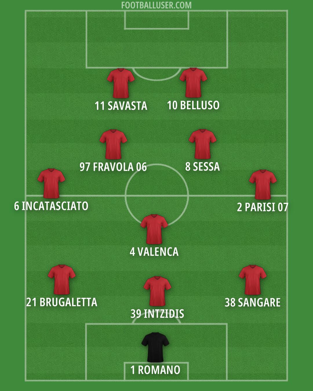 Custom Team Formation 2026