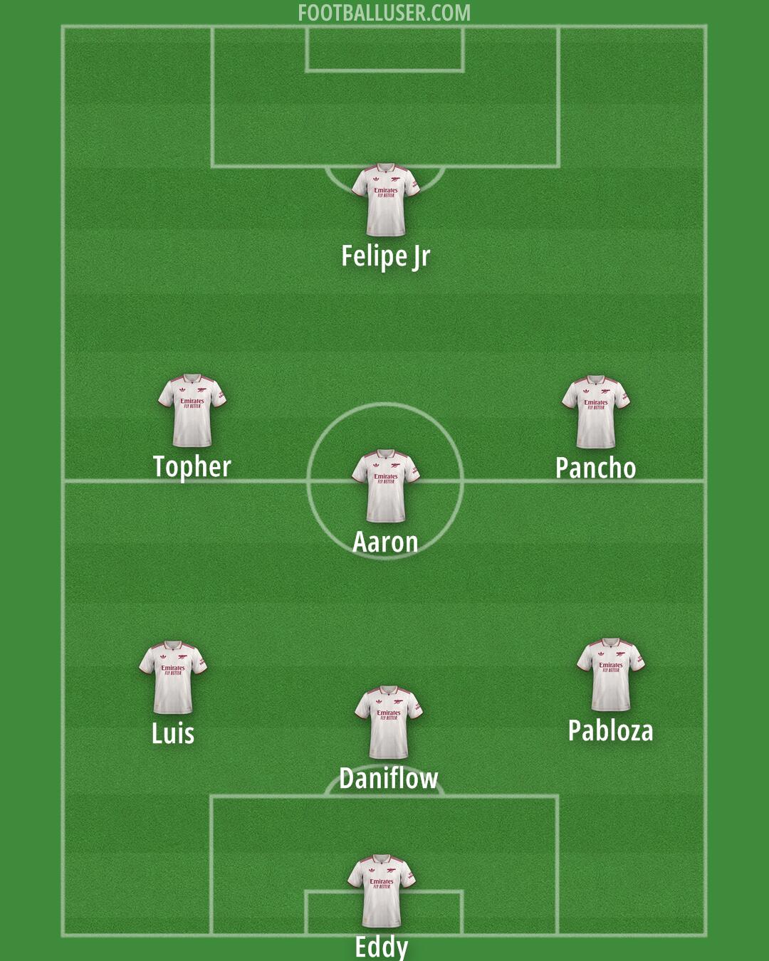 Arsenal Formation 2026