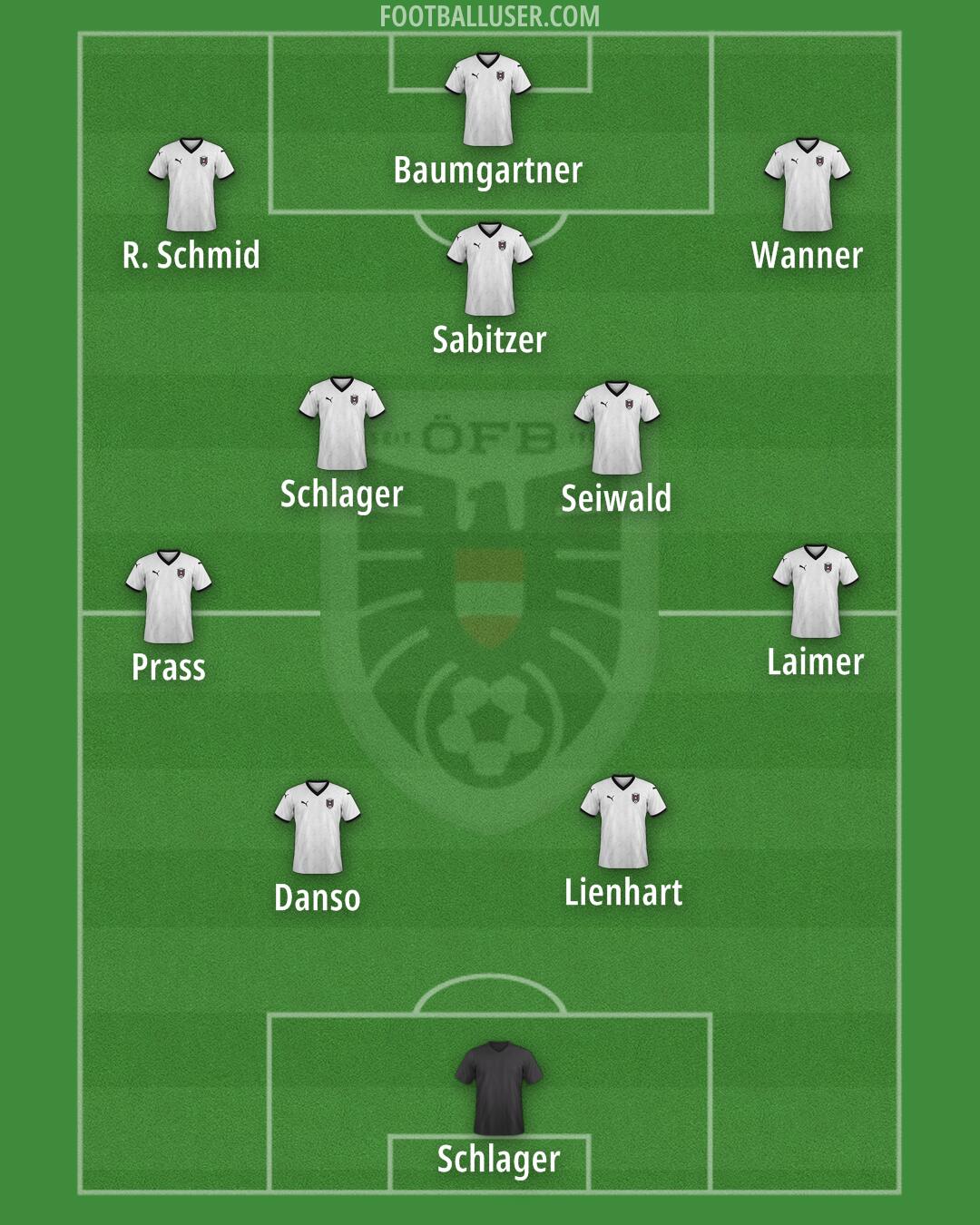 Austria Formation 2026