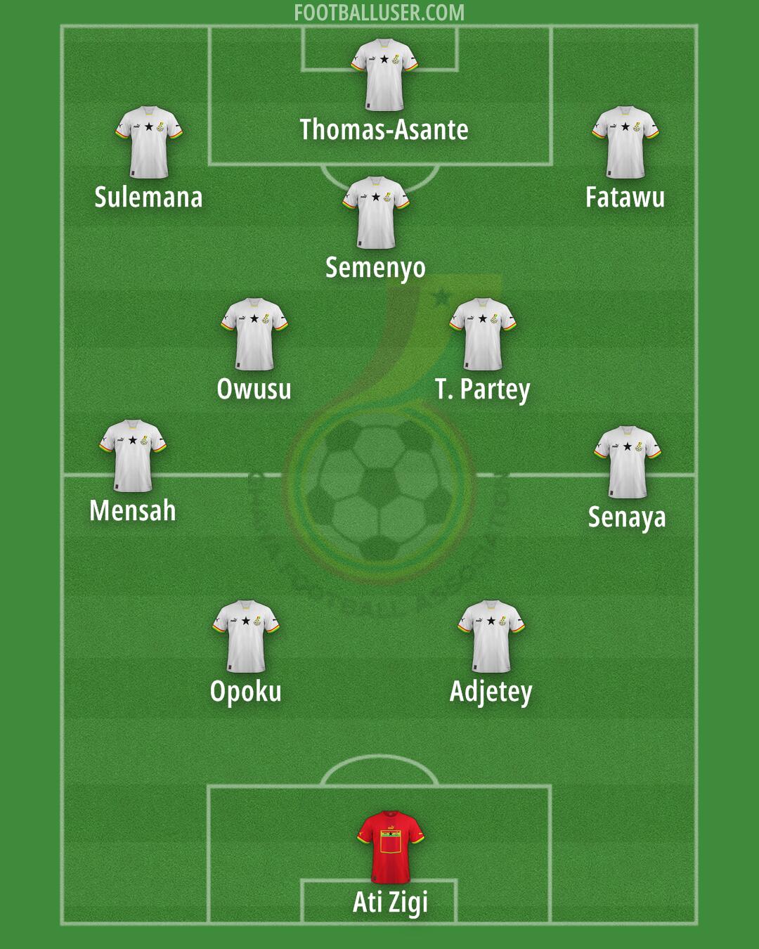 Ghana Formation 2026