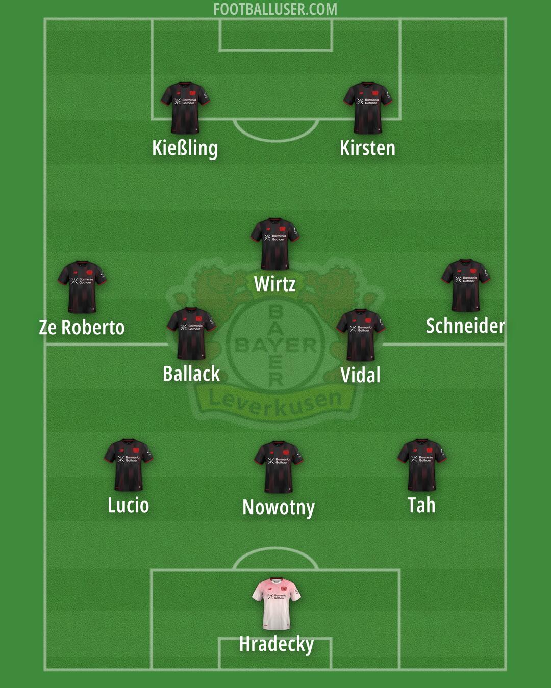 Bayer Leverkusen Formation 2026