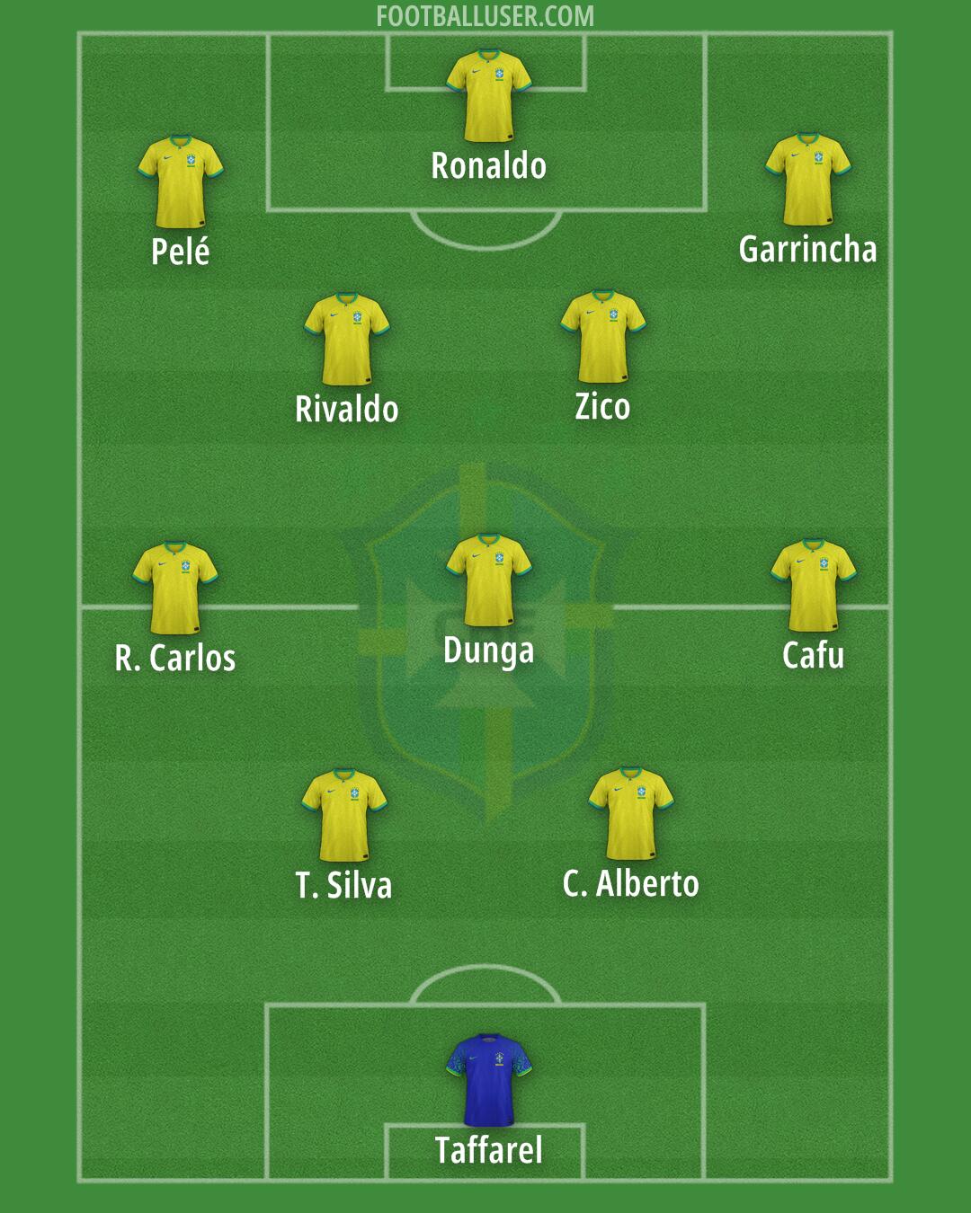 Brazil Formation 2026