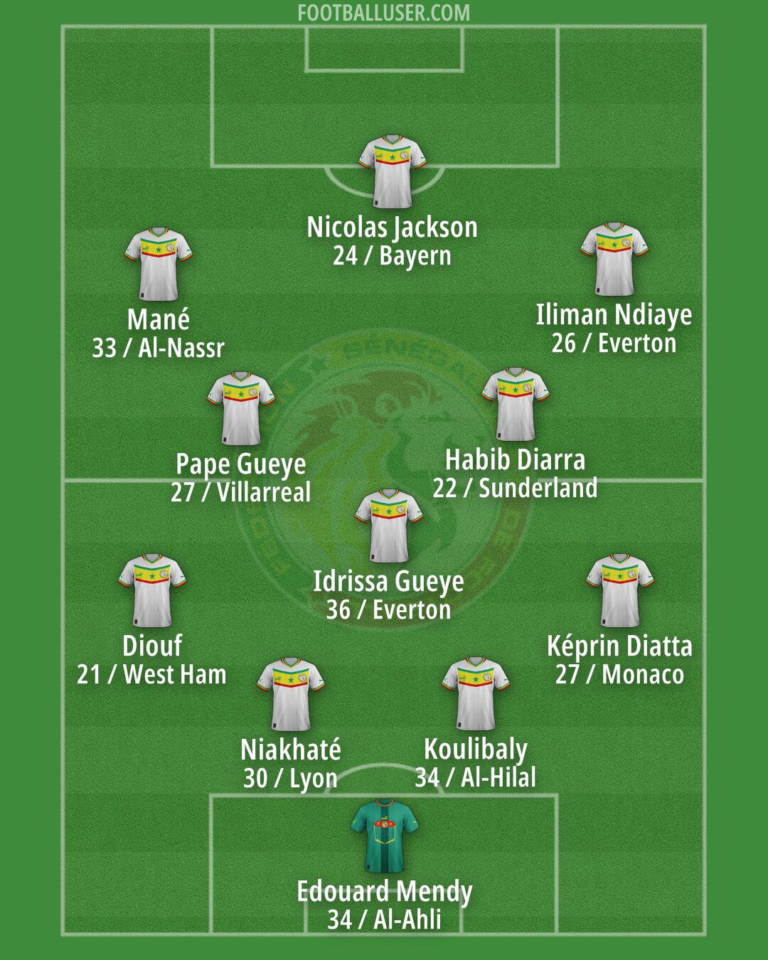 Senegal Formation 2026