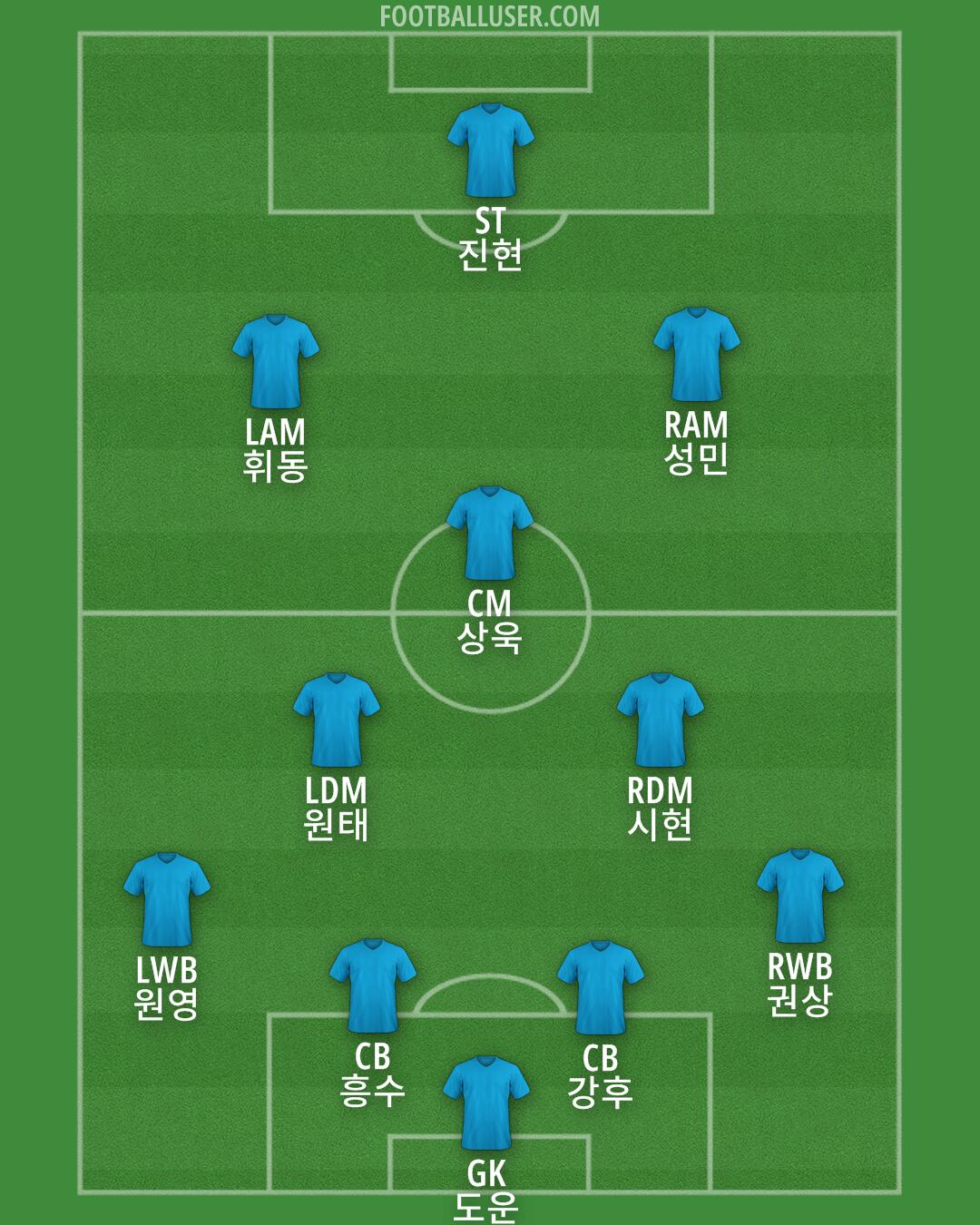 Arsenal Formation 2026