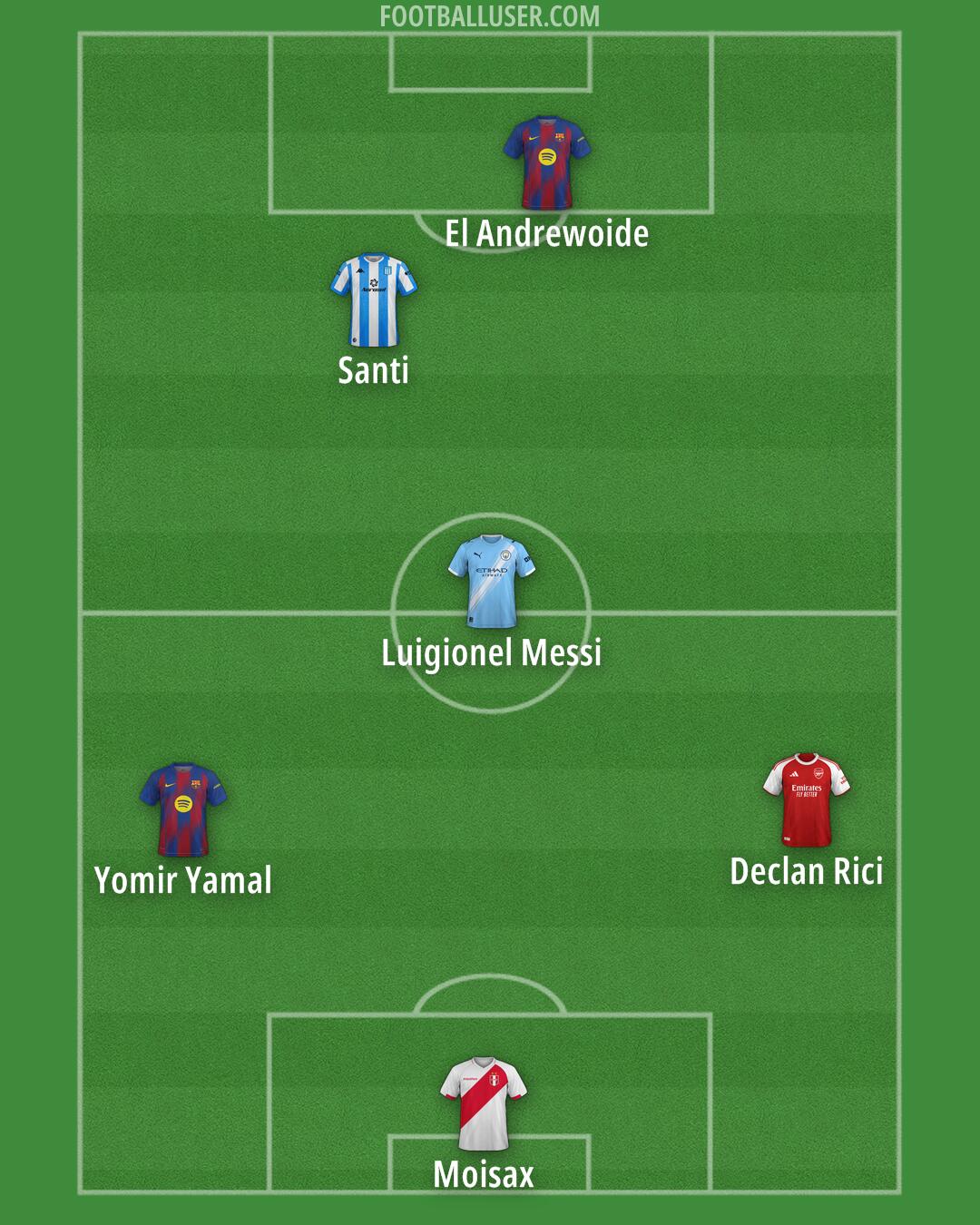 Custom Team Formation 2026
