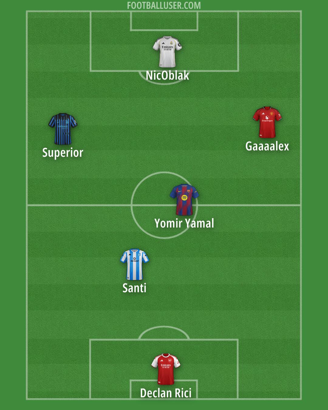 Custom Team Formation 2026