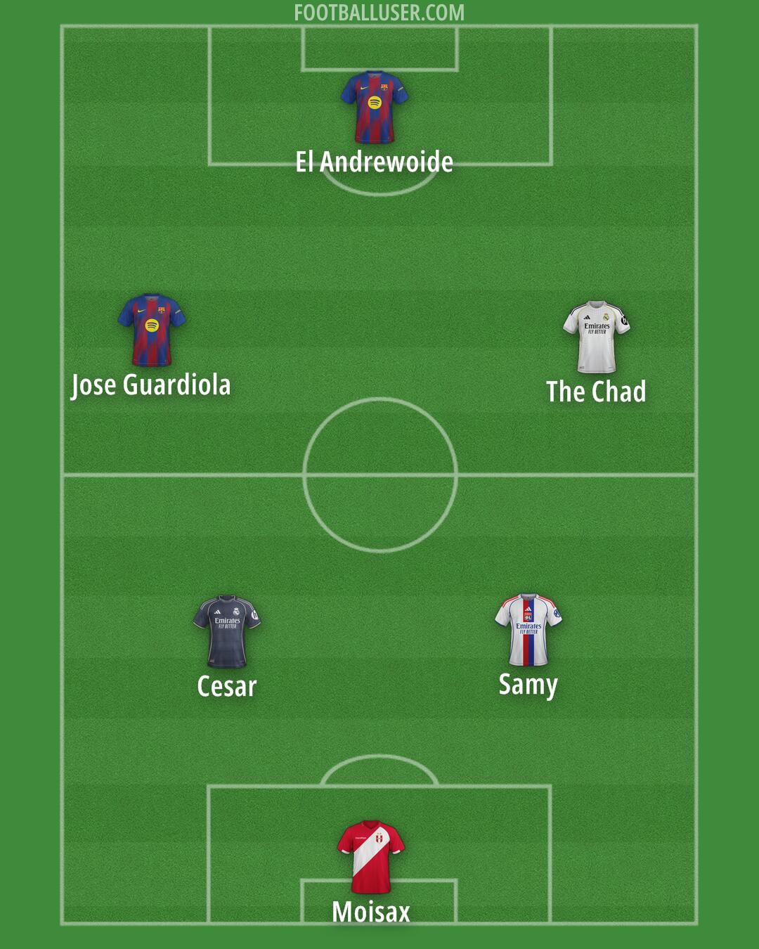 Custom Team Formation 2026