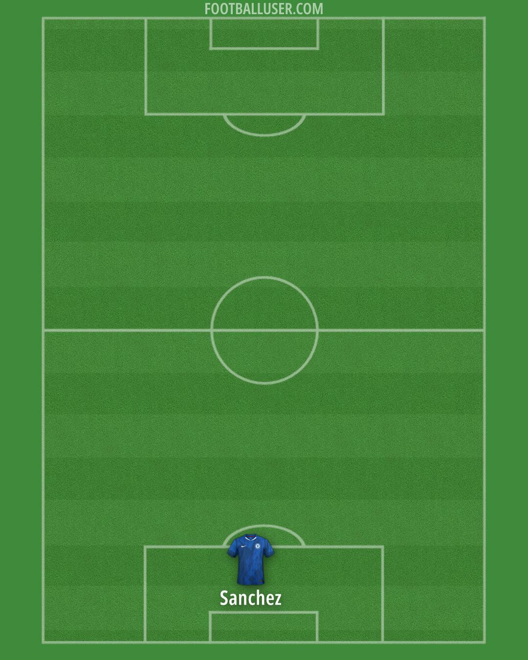 Chelsea Formation 2026