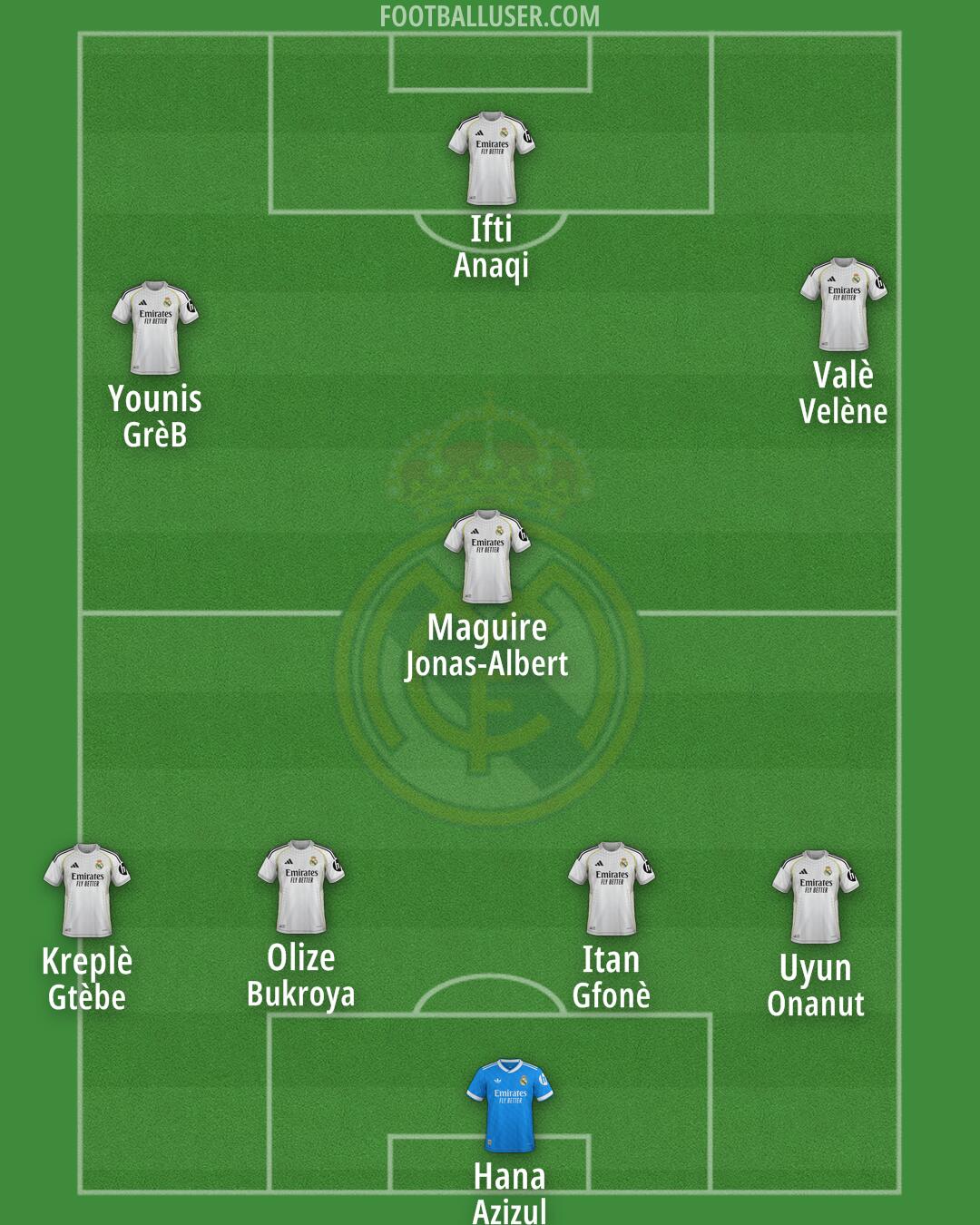 Real Madrid Formation 2026