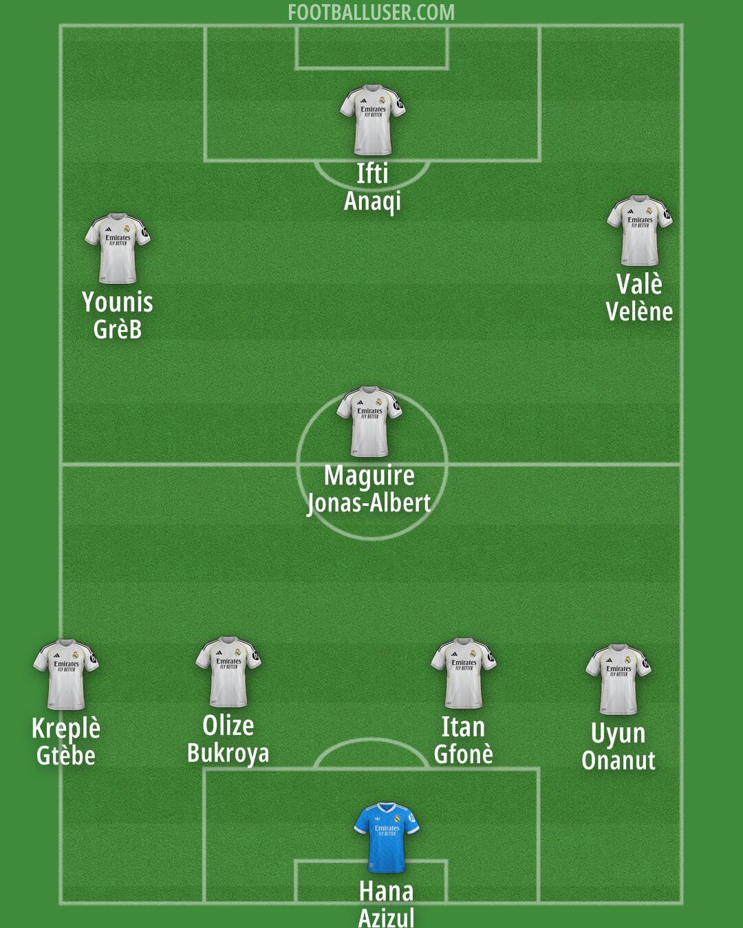 Real Madrid Formation 2026