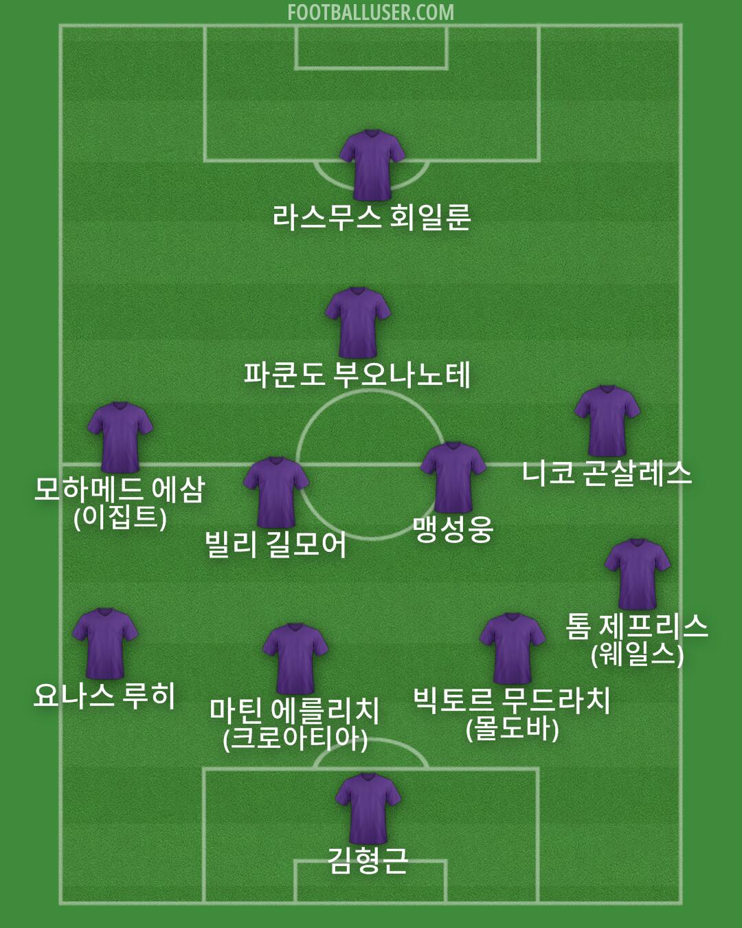 Custom Team Formation 2026