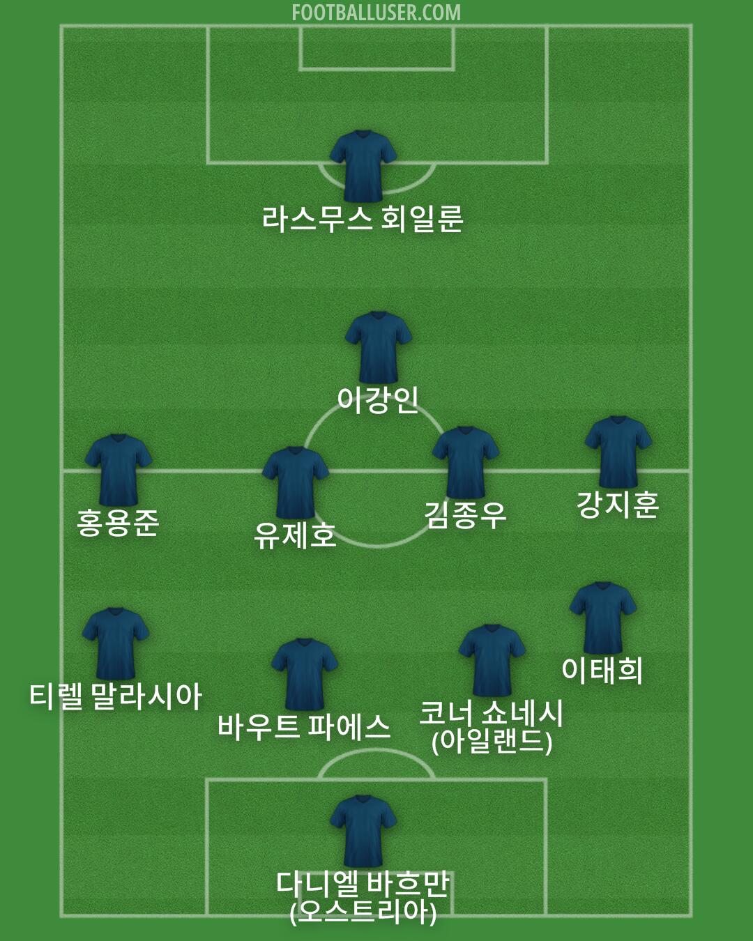 Custom Team Formation 2026